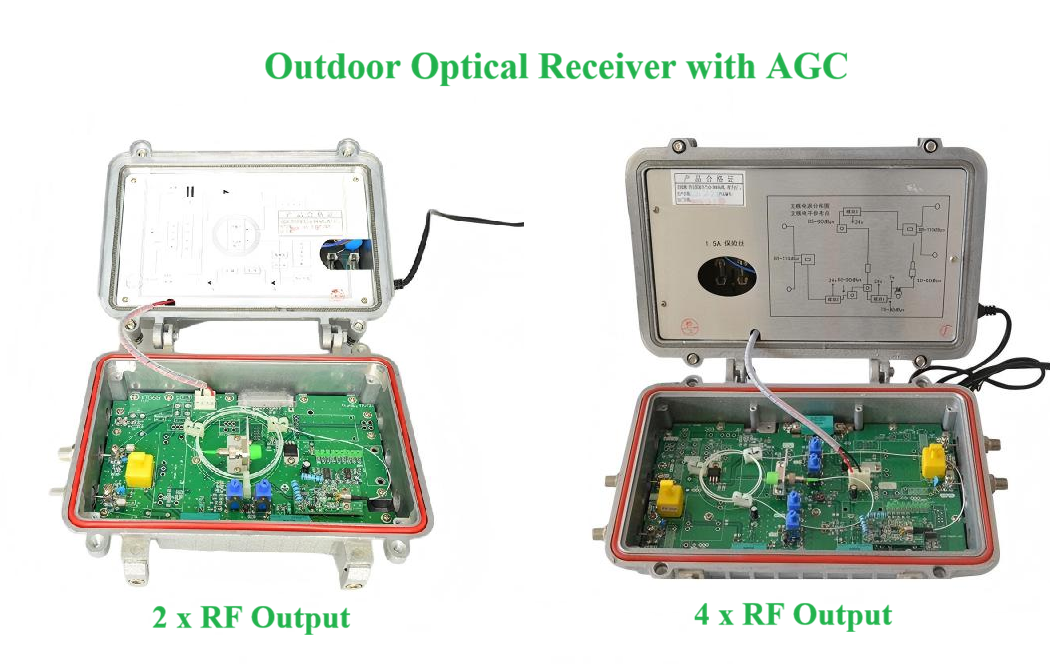 Outdoor CATV Optical Receiver with AGC
