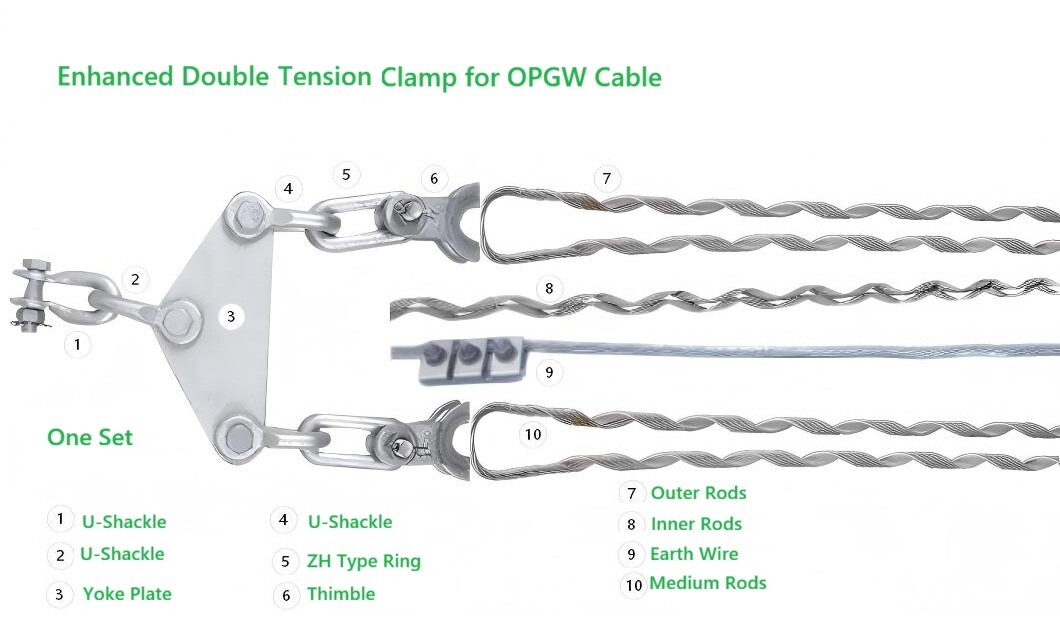 OPGW Tension Clamp Double