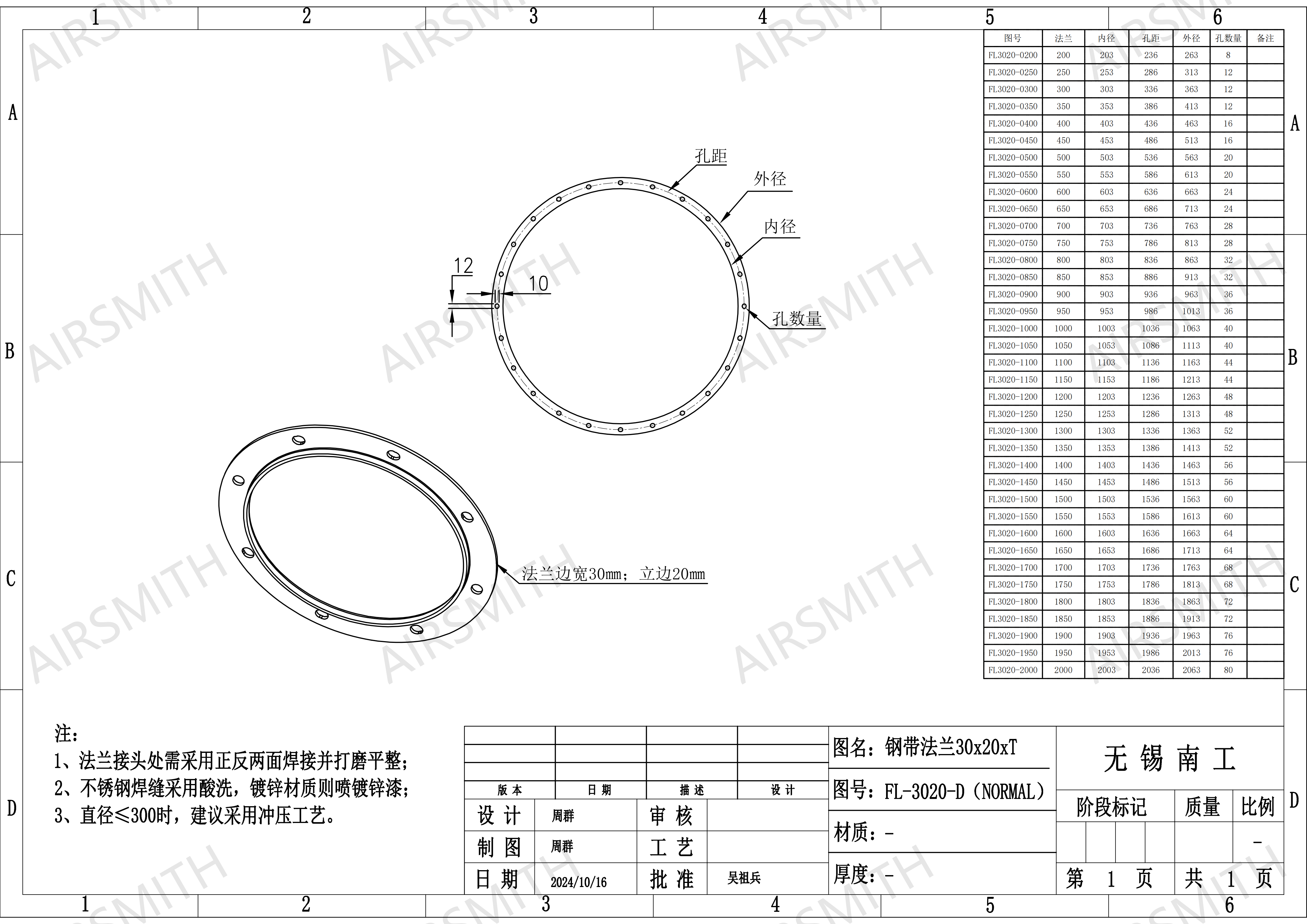 Wuxi Nangong Common Flange Specifications (BASIC)