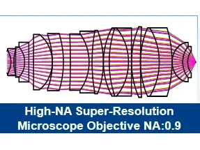High-NA Super-Resolution Microscope Objective — custom optical design project by Aptus Optics