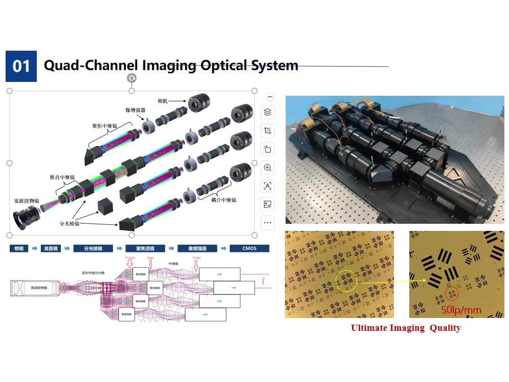 Quad-Channel High-Speed Imaging System — custom optical design project by Aptus Optics