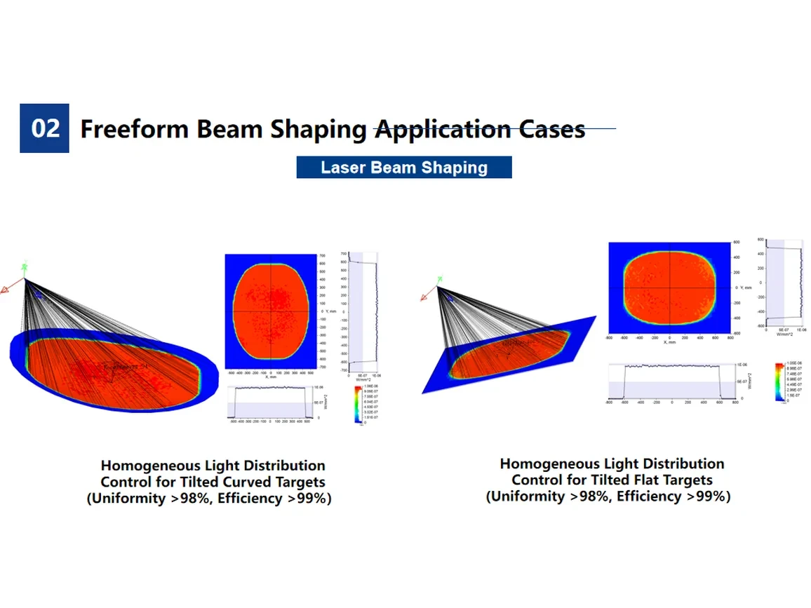 Freeform Laser Beam Shaping — custom optical design project by Aptus Optics