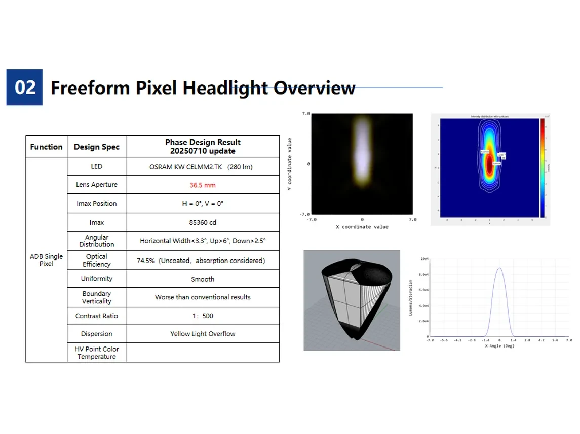 Freeform Pixel Headlight (ADB) — custom optical design project by Aptus Optics