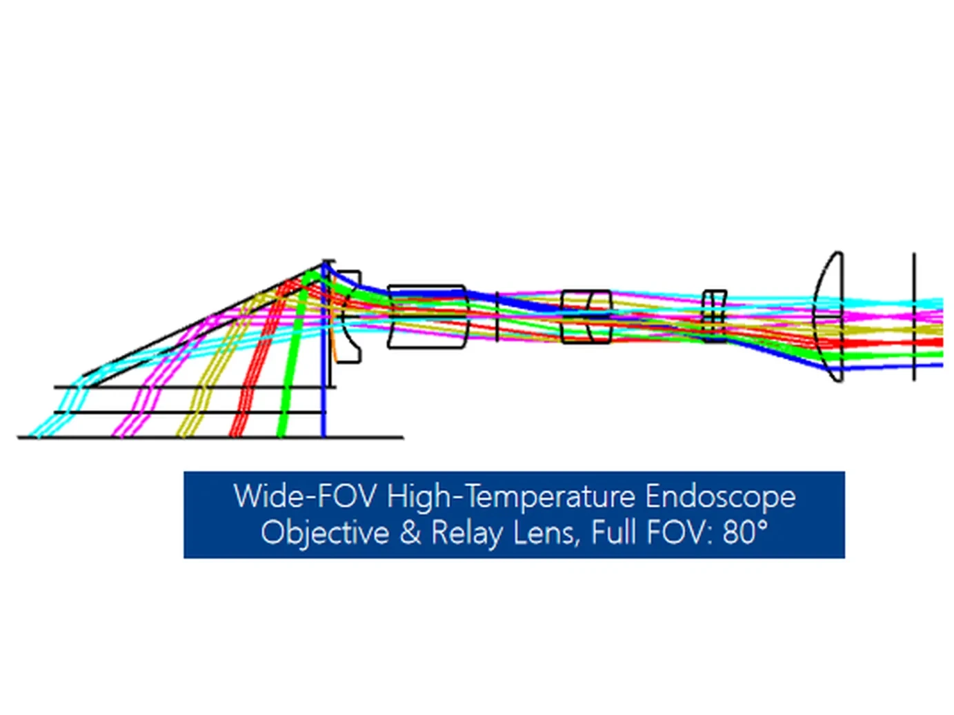 Wide-FOV High-Temperature Endoscope — custom optical design project by Aptus Optics