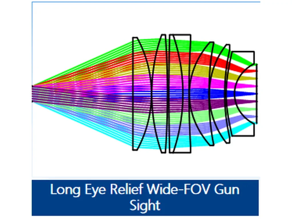 Long Eye Relief Wide-FOV Gun Sight — custom optical design project by Aptus Optics