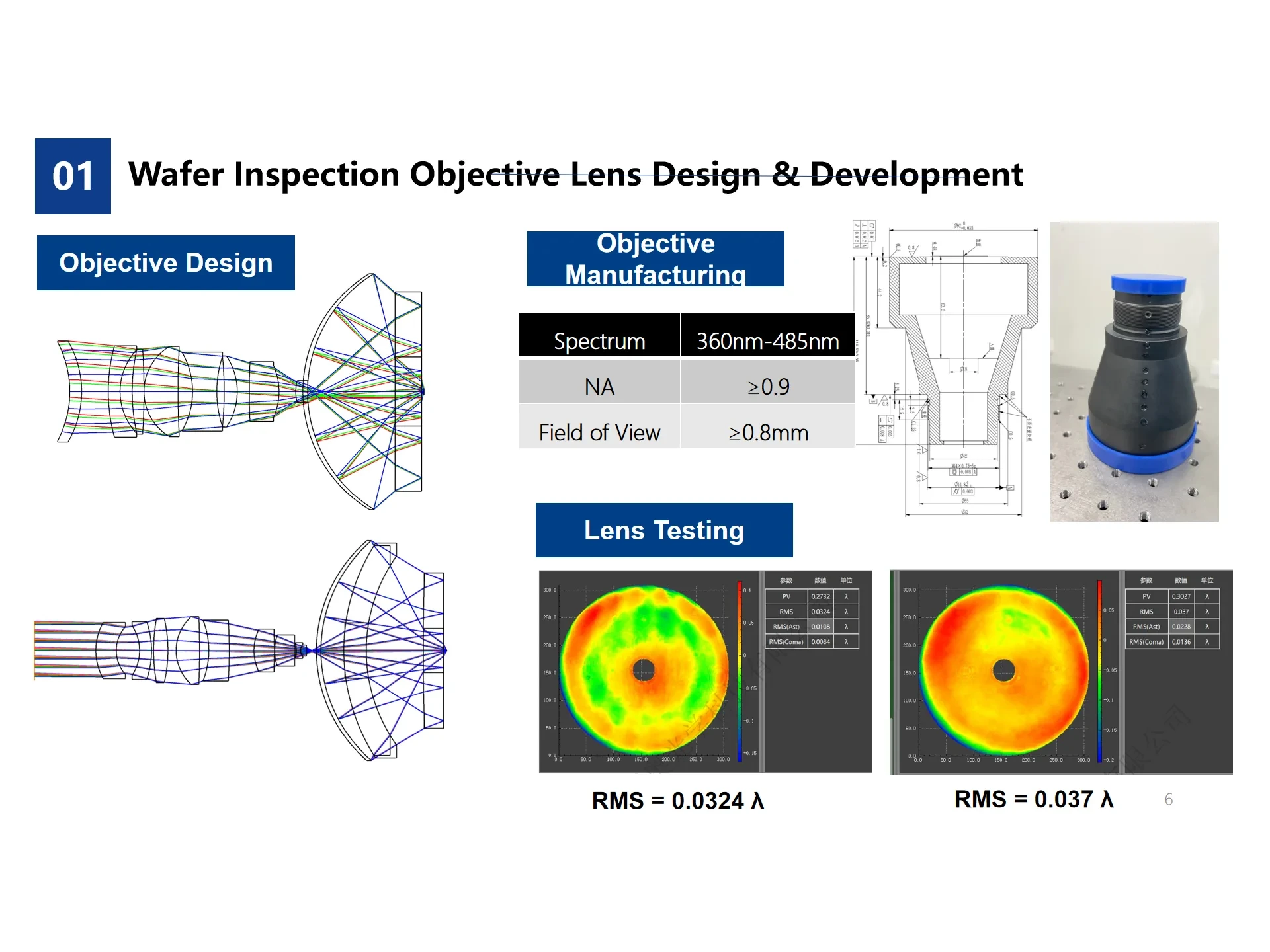 Wafer Inspection Objective Lens — custom optical design project by Aptus Optics