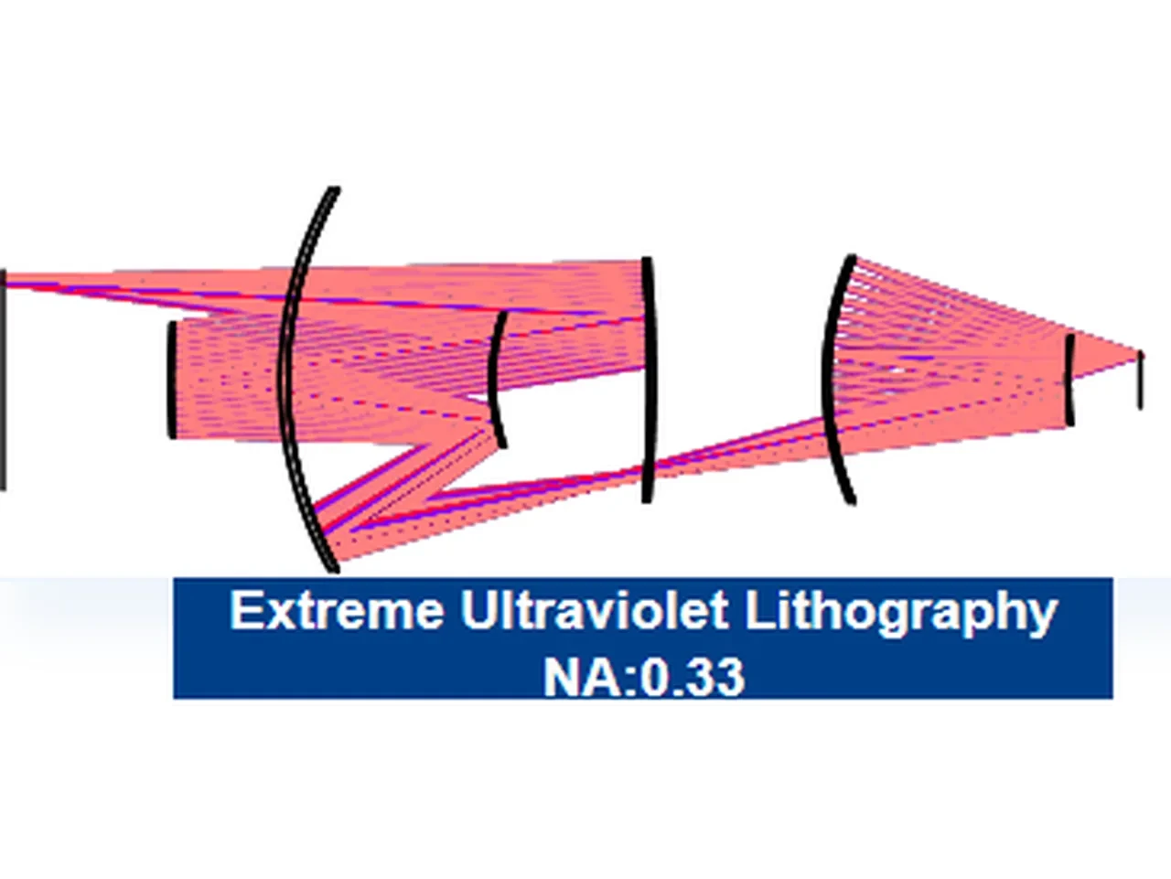 EUV Lithography Optics — custom optical design project by Aptus Optics