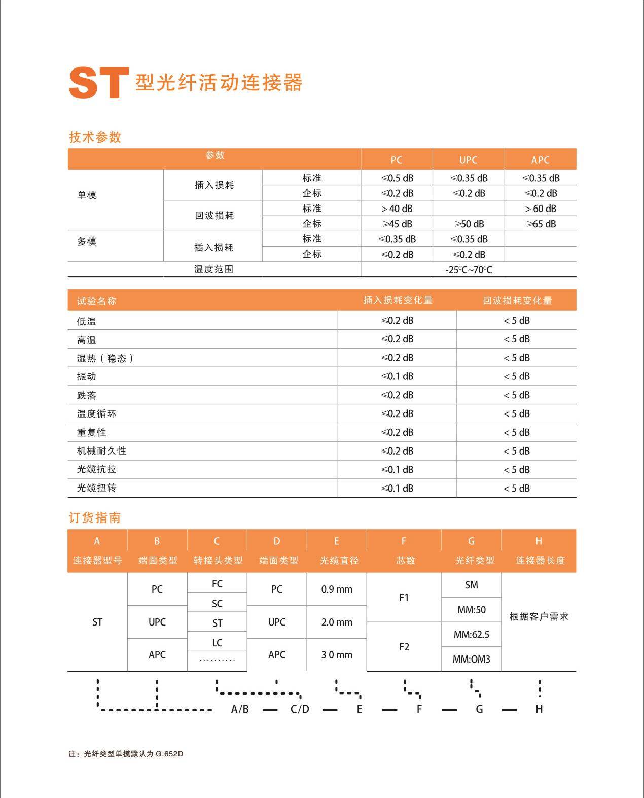 ST型光纤活动连接器技术参数