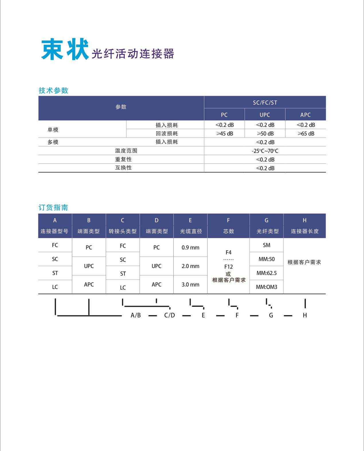 束状光纤活动连接器技术参数