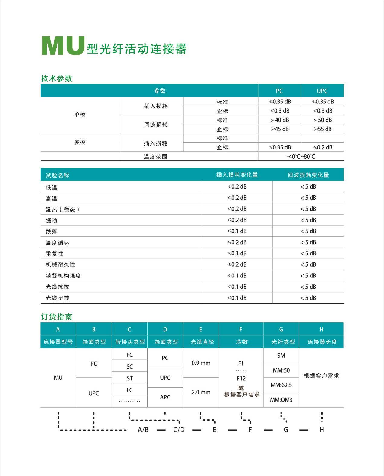 MU型光纤活动连接器技术参数