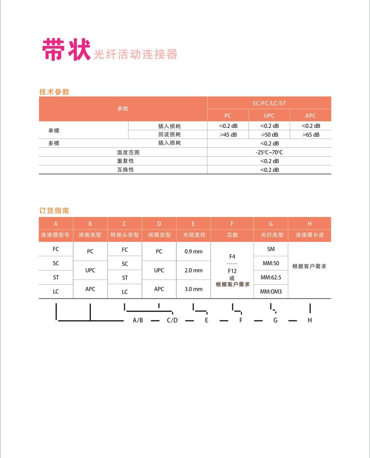带状光纤活动连接器技术参数