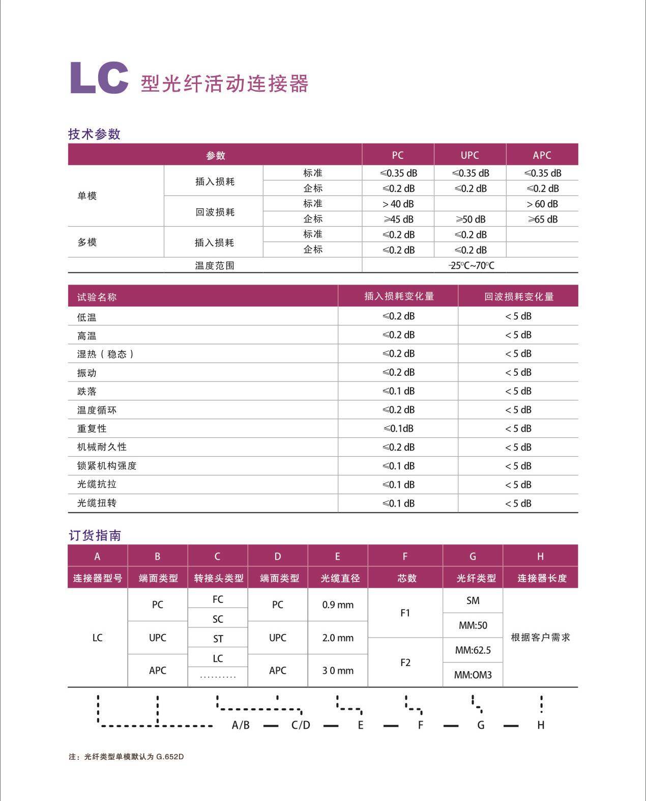 LC 型光纤连接器技术参数