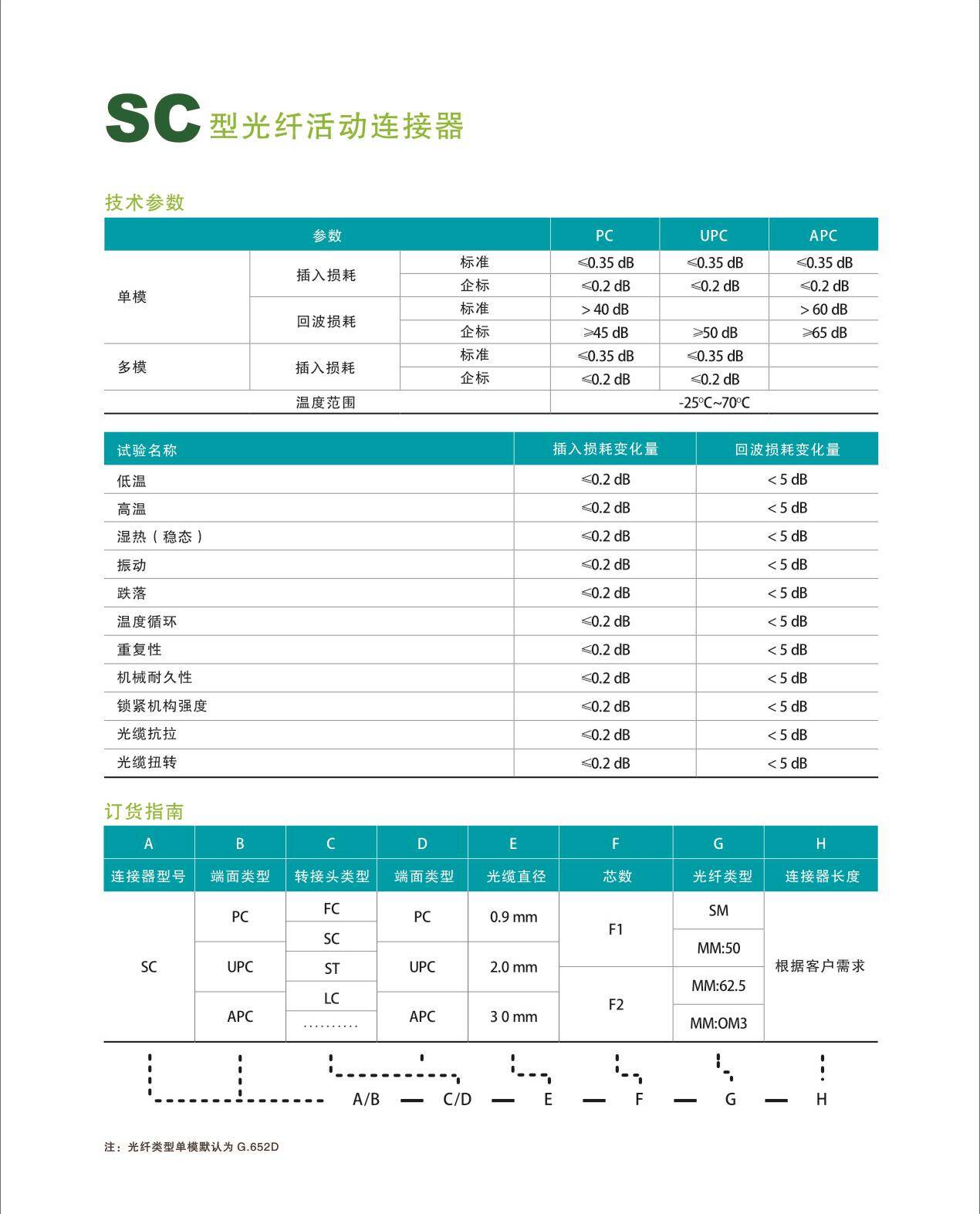 SC型光纤活动连接器技术参数