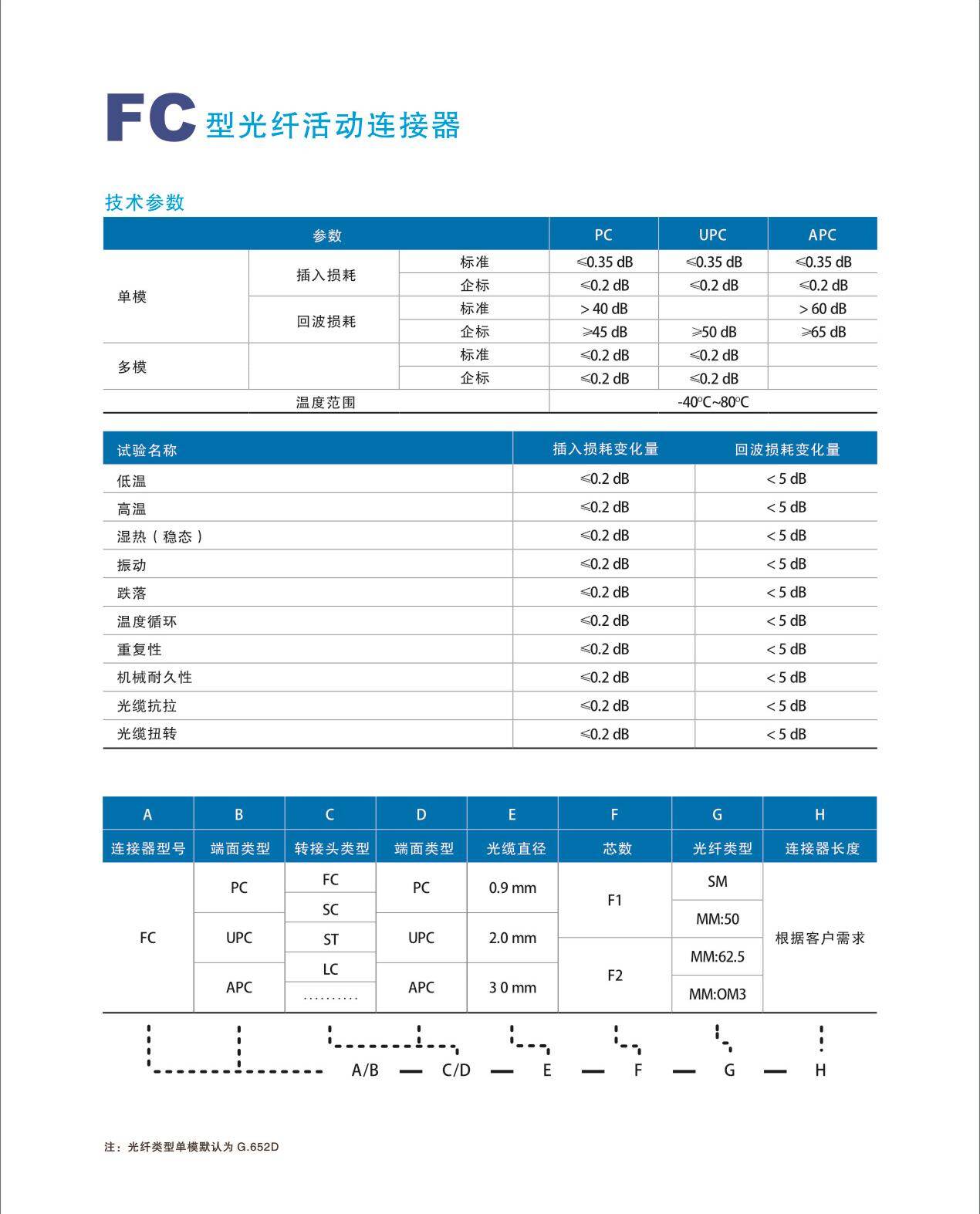 FC型光纤活动连接器技术参数