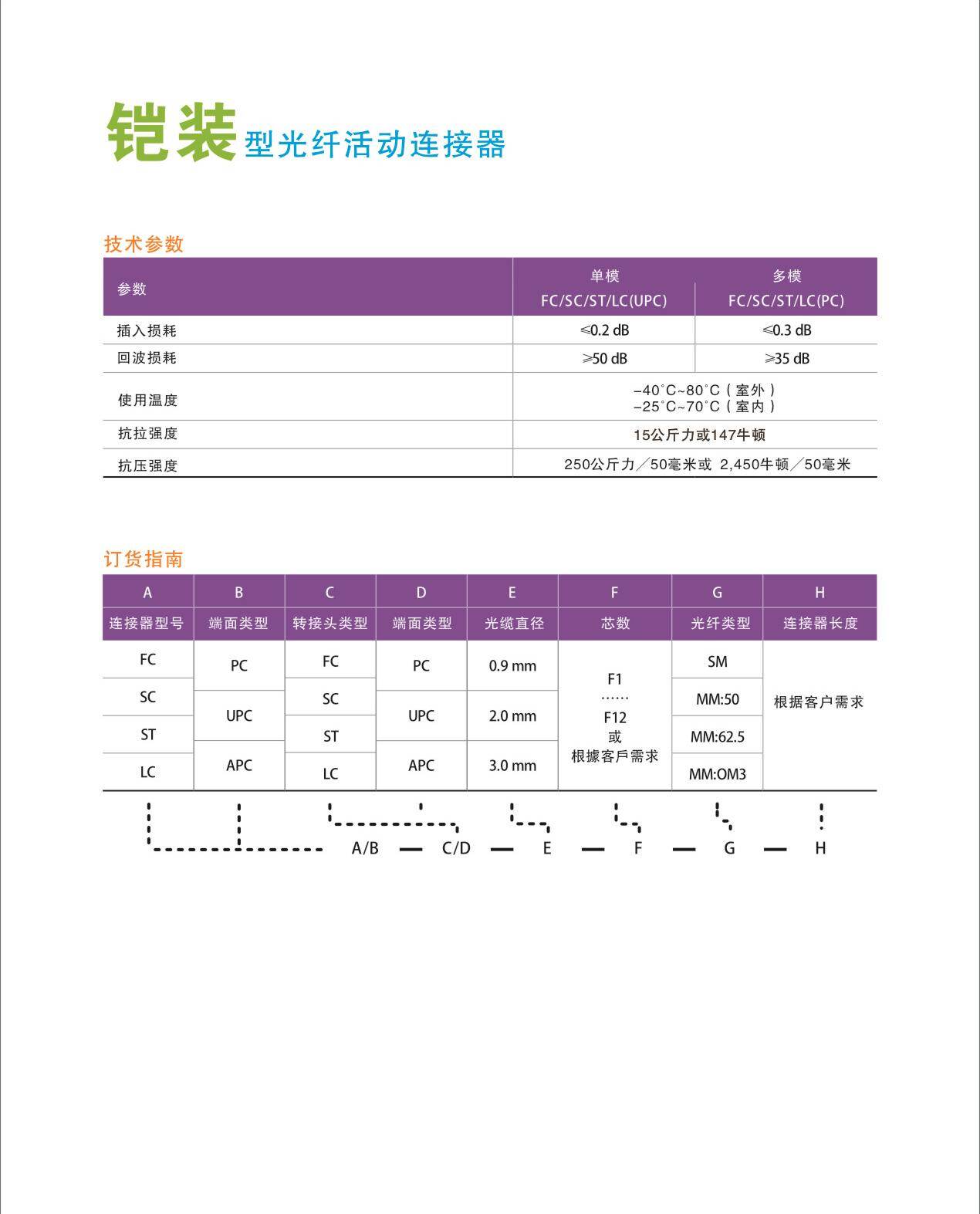 铠装光纤活动连接器