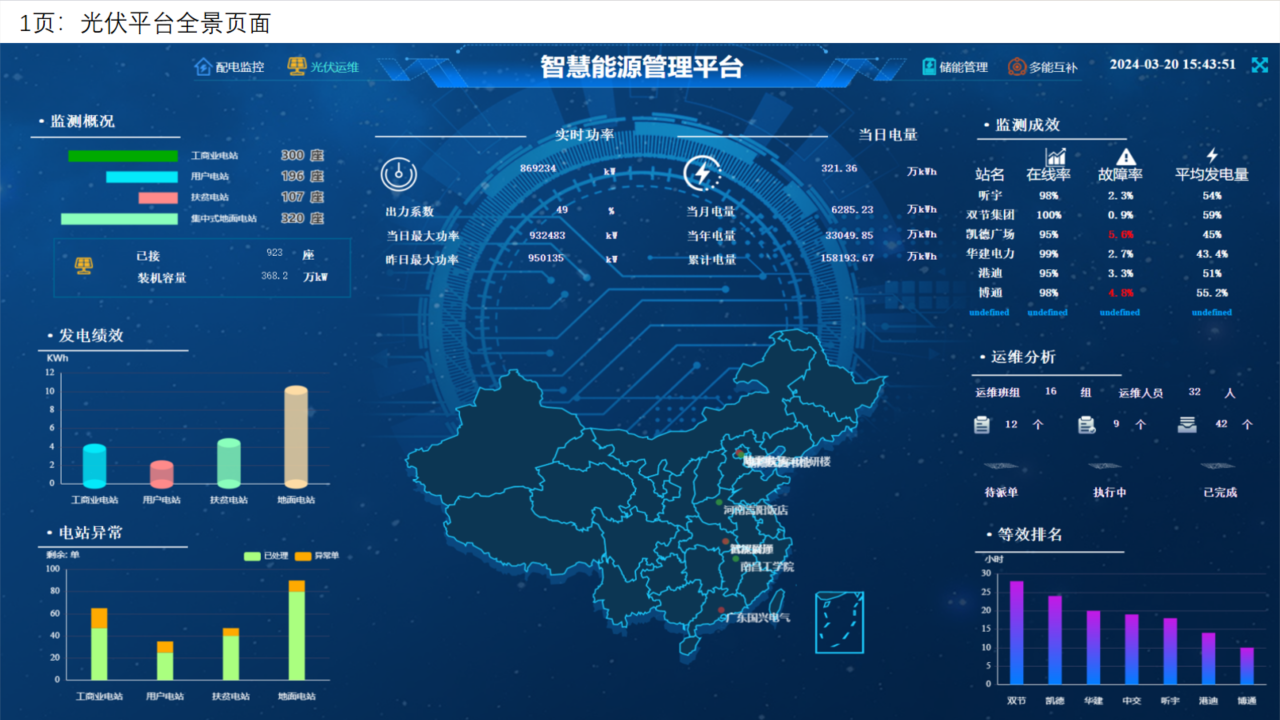 零碳园区数字云平台