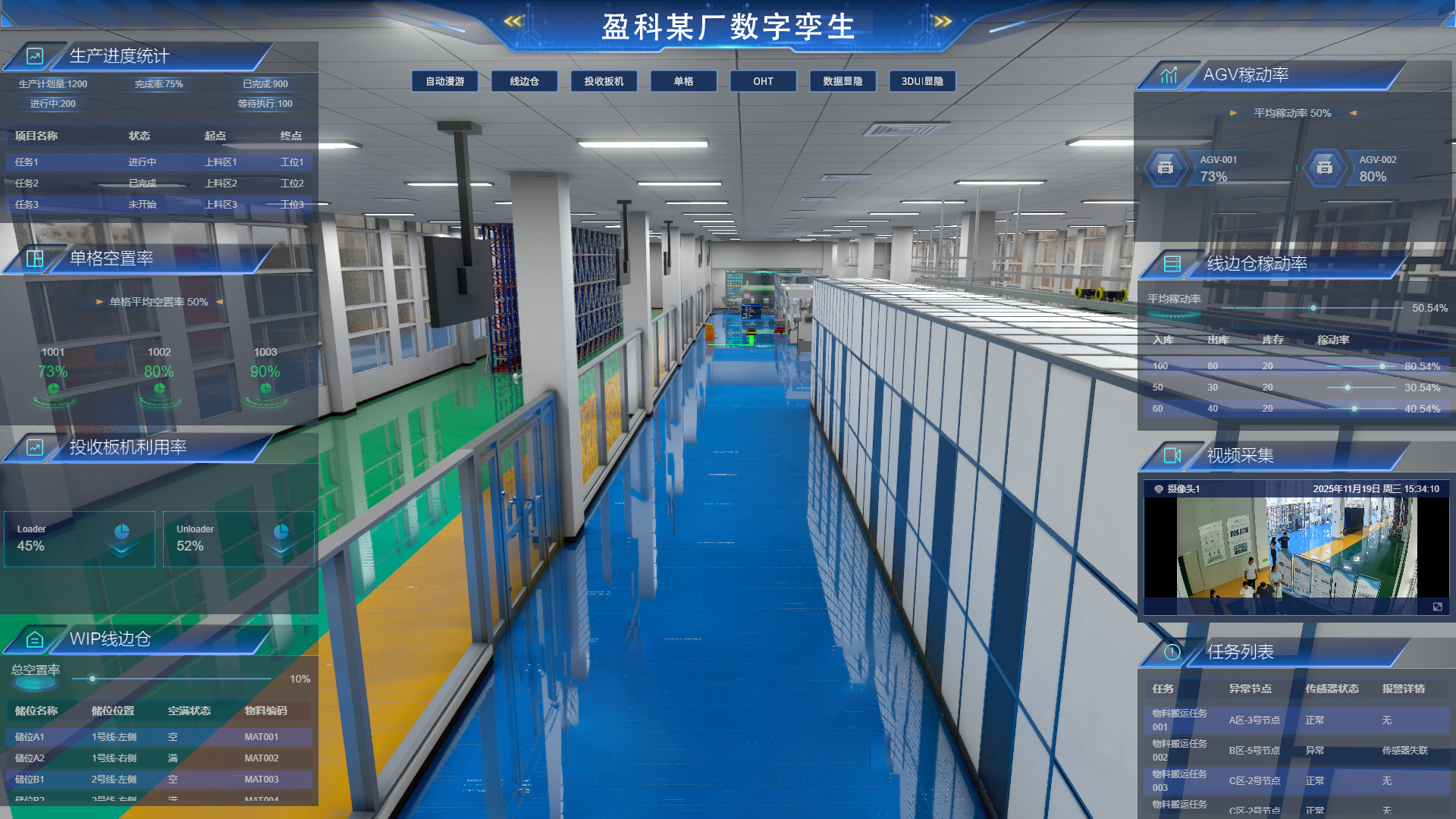 Digital Twin System