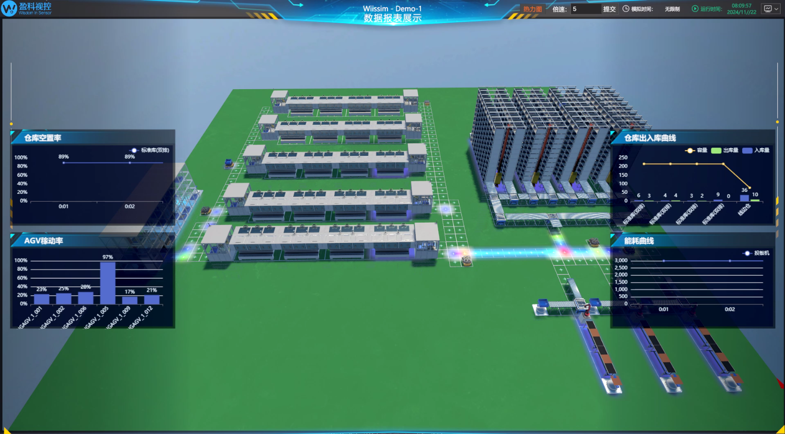 Simulation Platform