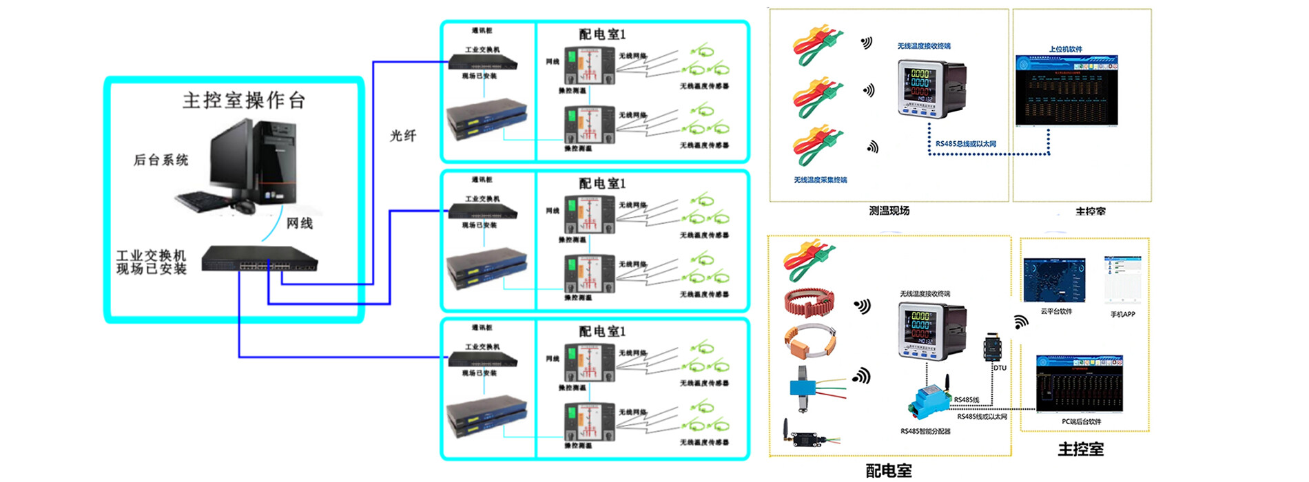 Smart Control & Temperature Monitoring + Wireless Temperature Sensing