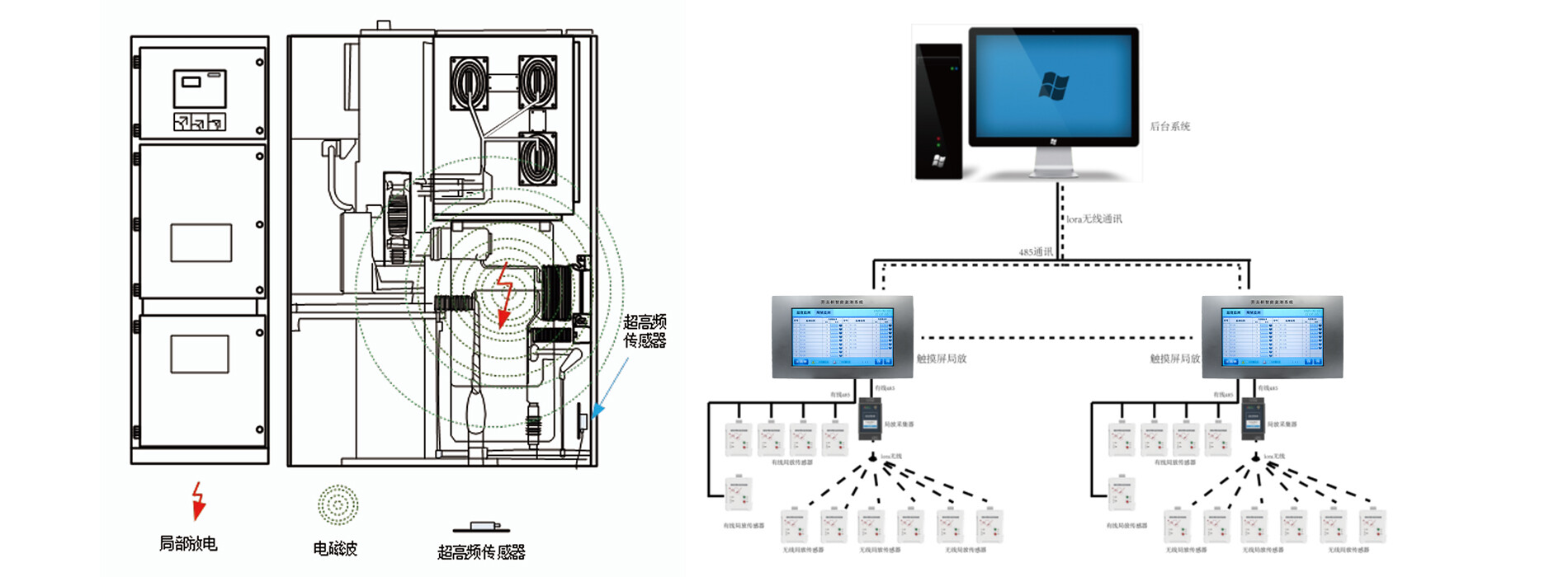 "New Frontier in Electrical Safety": Switchgear Partial Discharge Monitoring