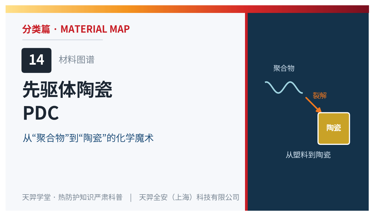 先驱体陶瓷 PDC