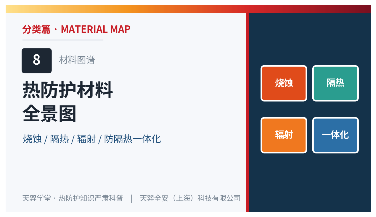 材料图谱:热防护材料全景图