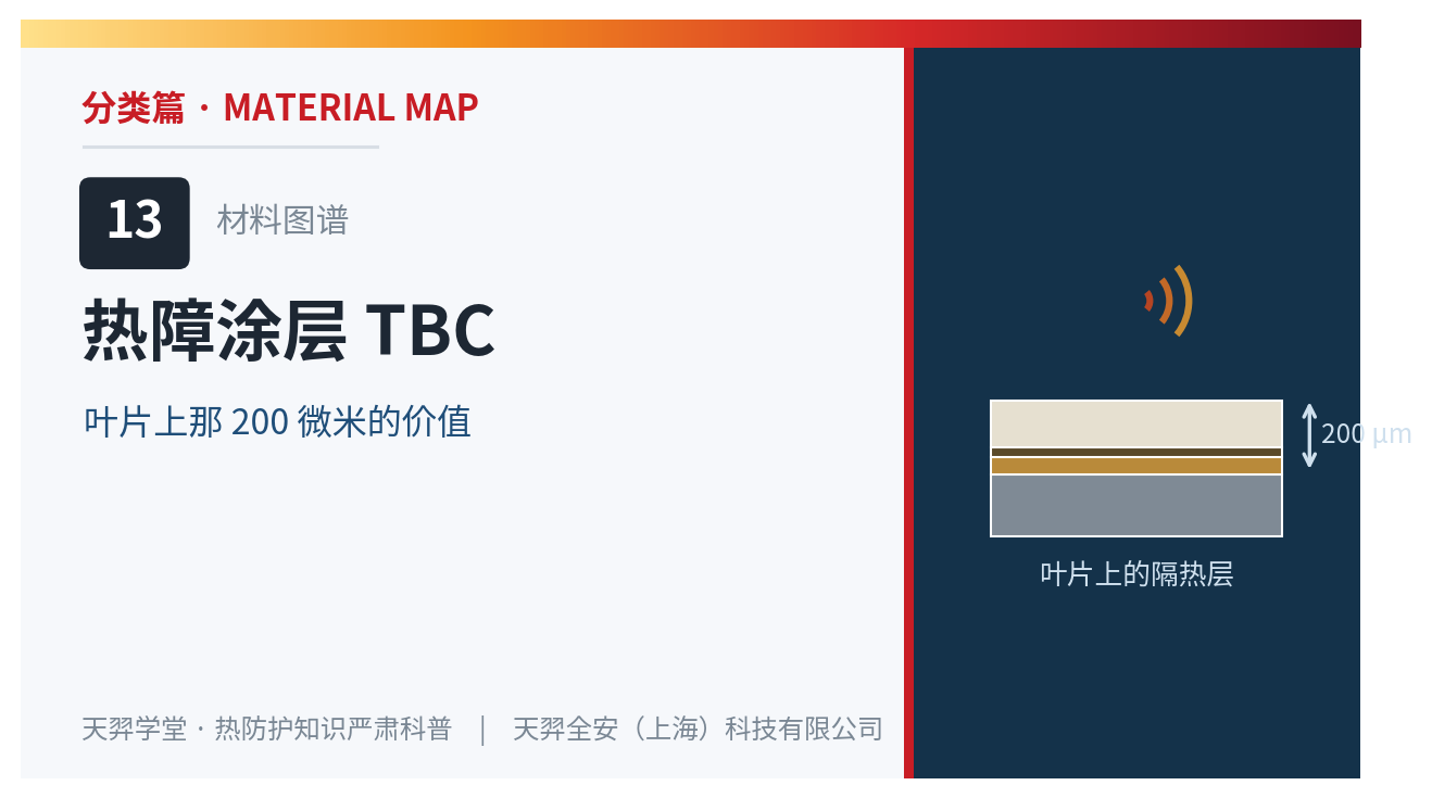 热障涂层 TBC