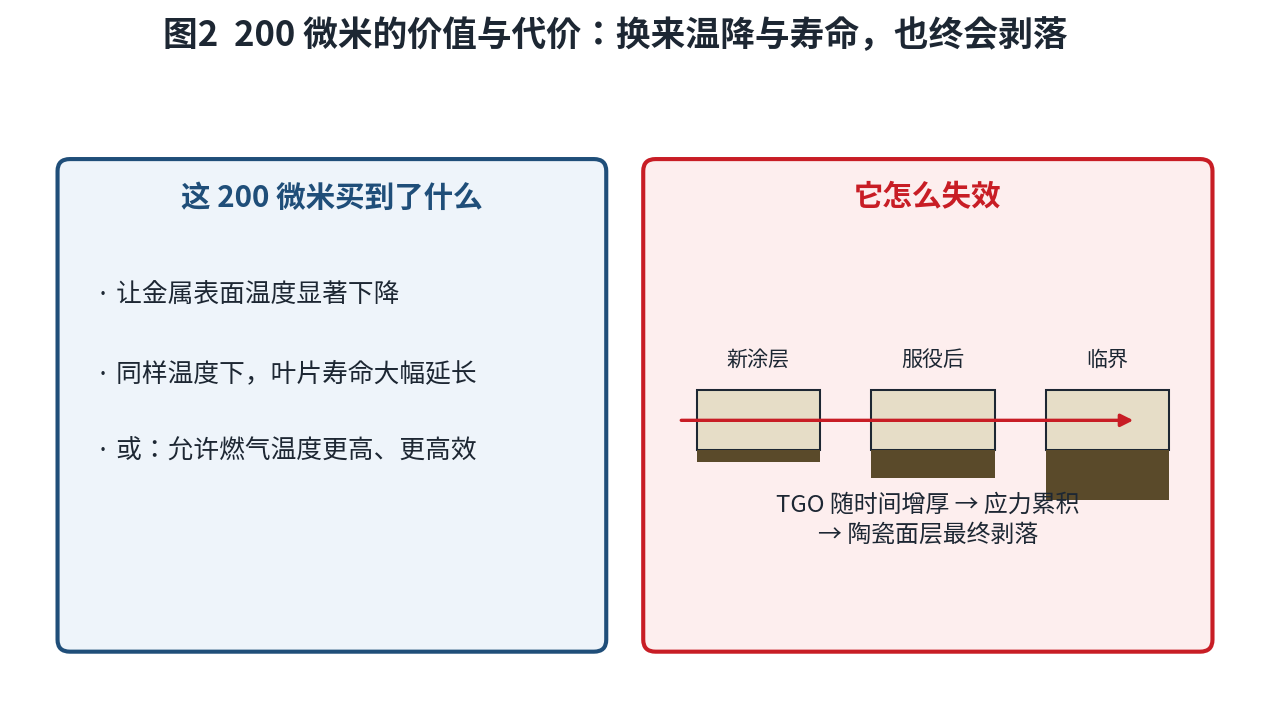 Value and cost chart for 200 microns