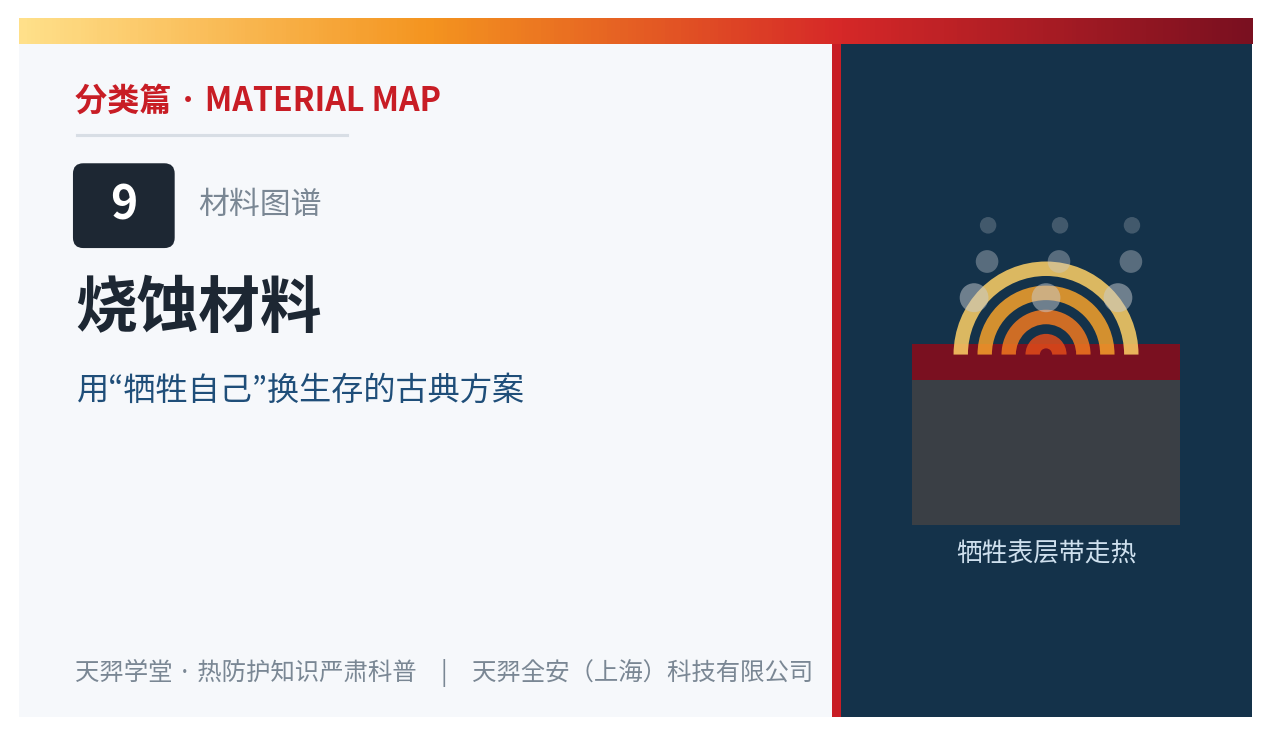 烧蚀材料