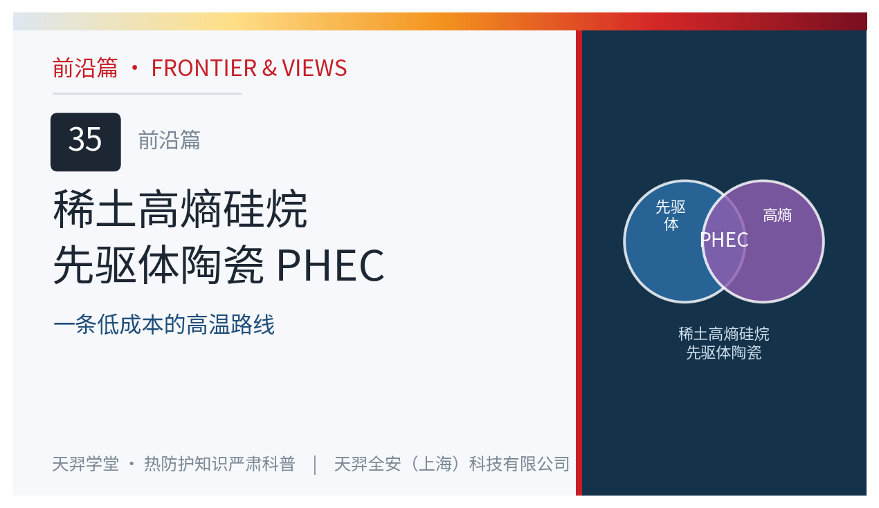 Rare Earth High-Entropy Silane Precursor Ceramics (PHEC): A Low-Cost Pathway to High-Temperature Performance