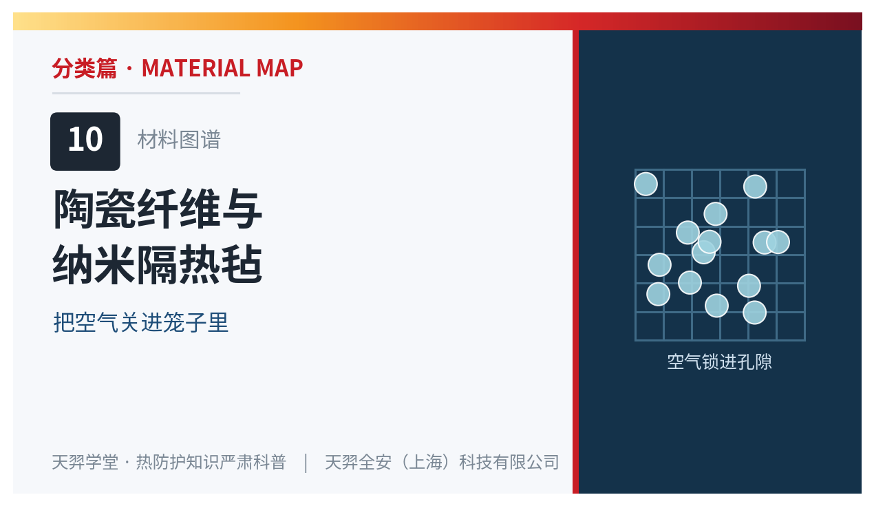 陶瓷纤维与纳米隔热毡
