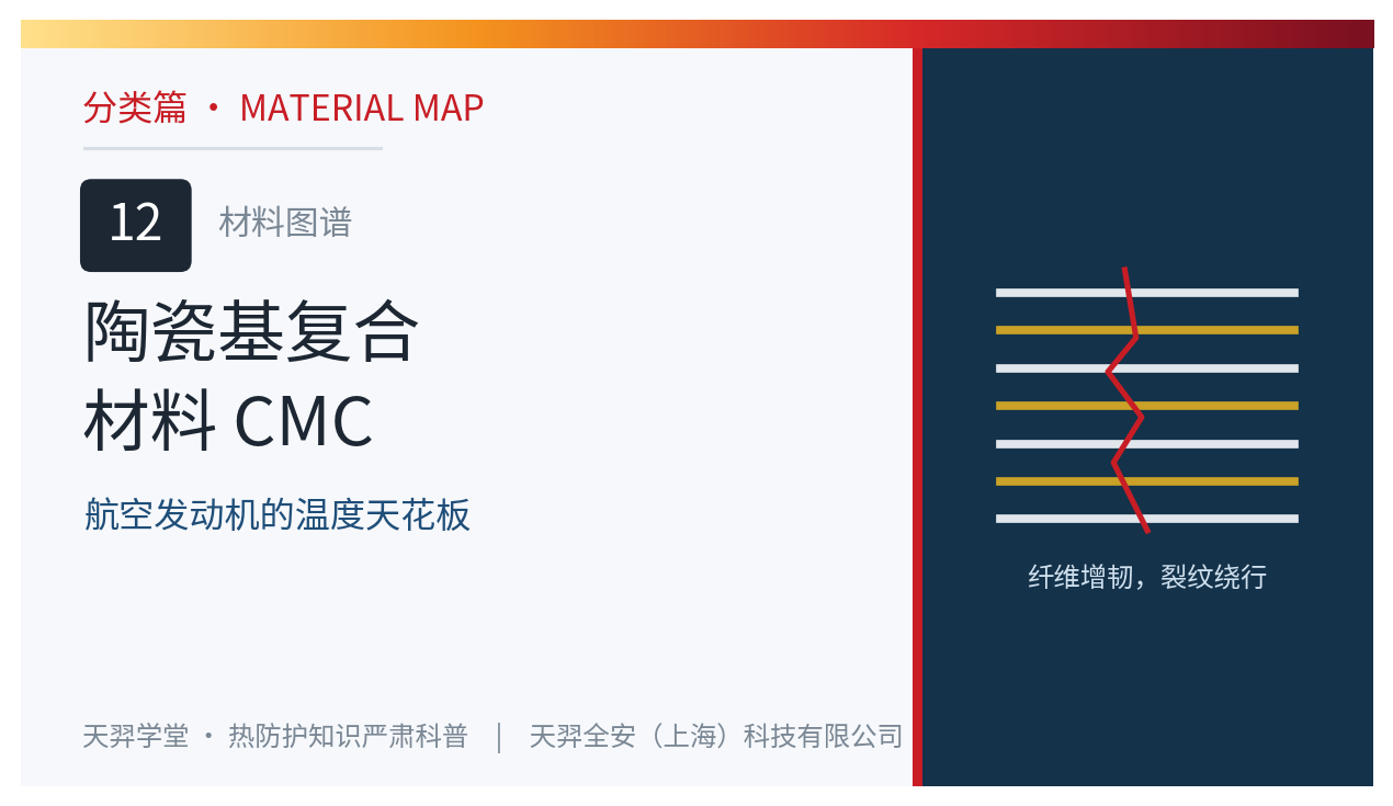 陶瓷基复合材料 CMC