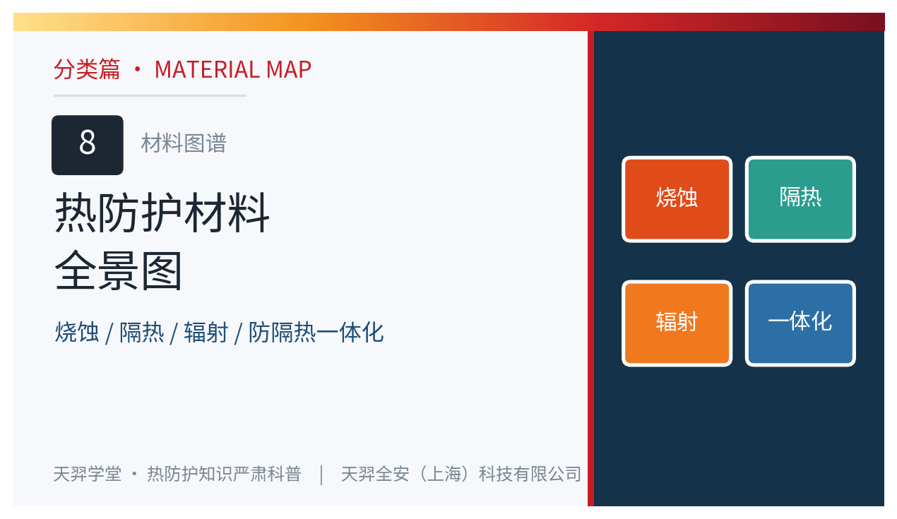 Material Map: Comprehensive Overview of Thermal Protection Materials