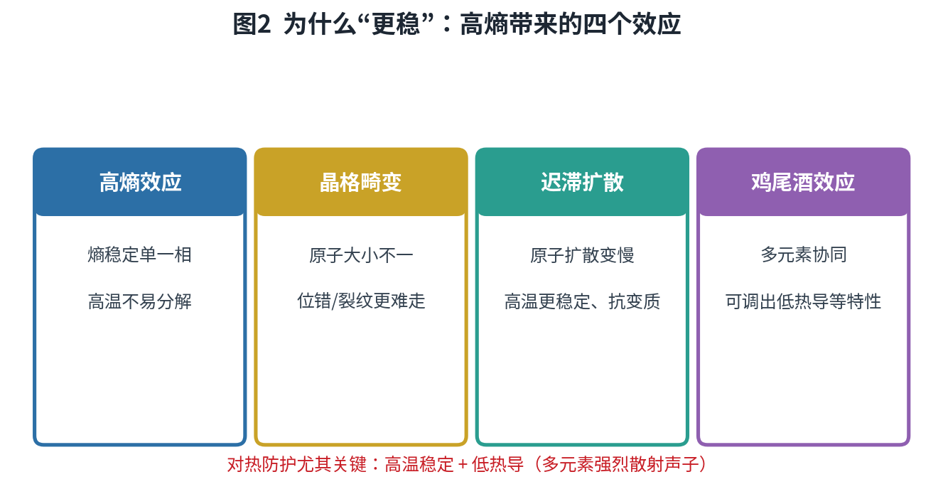高熵陶瓷四个效应图