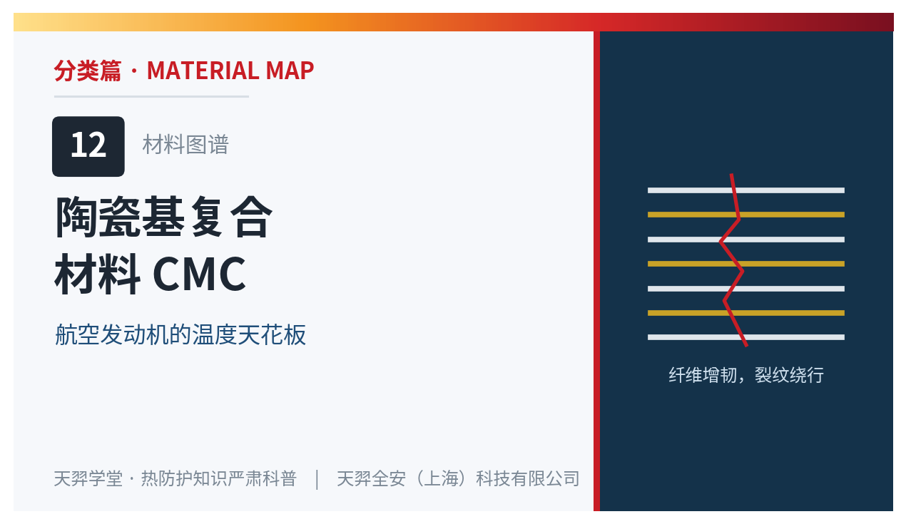 陶瓷基复合材料 CMC