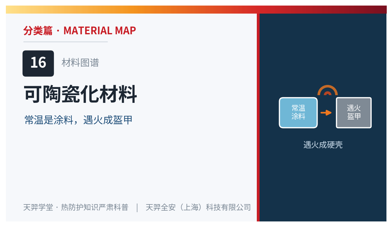 Ceramizable Materials