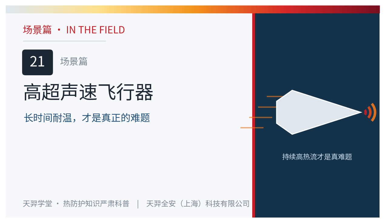 Hypersonic Vehicles: Withstanding High Temperatures Over Extended Periods Is the Real Challenge