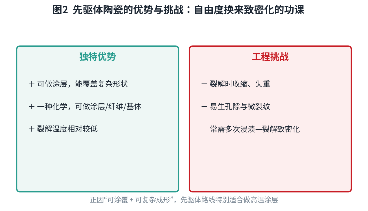 Pros and Cons Comparison