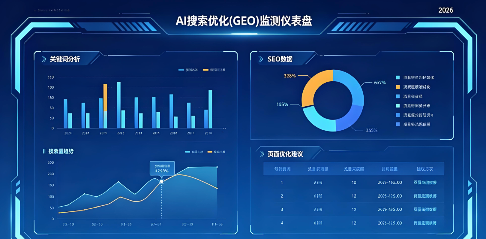 GEO数据监测分析平台