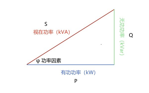 Generator Set: KW, KVA, Power Factor 0.8 / 1.0 & Engine Horsepower Explained