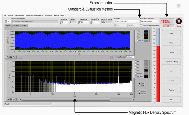 Sekels integrates PicoScope for high-resolution measurement of AC magnetic fields