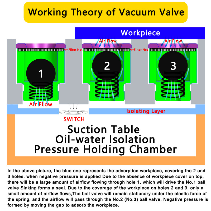 Vacuum Suction Valve ACBA-FX-A view 6