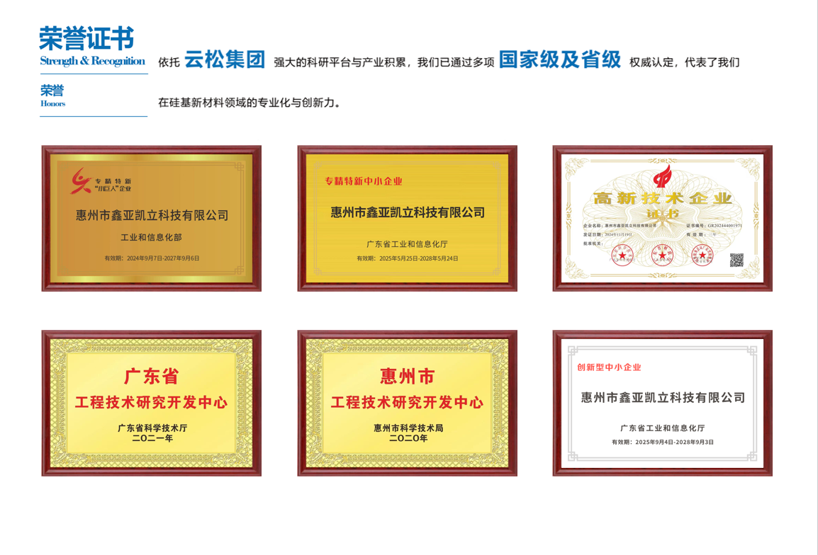 Honor Certificates