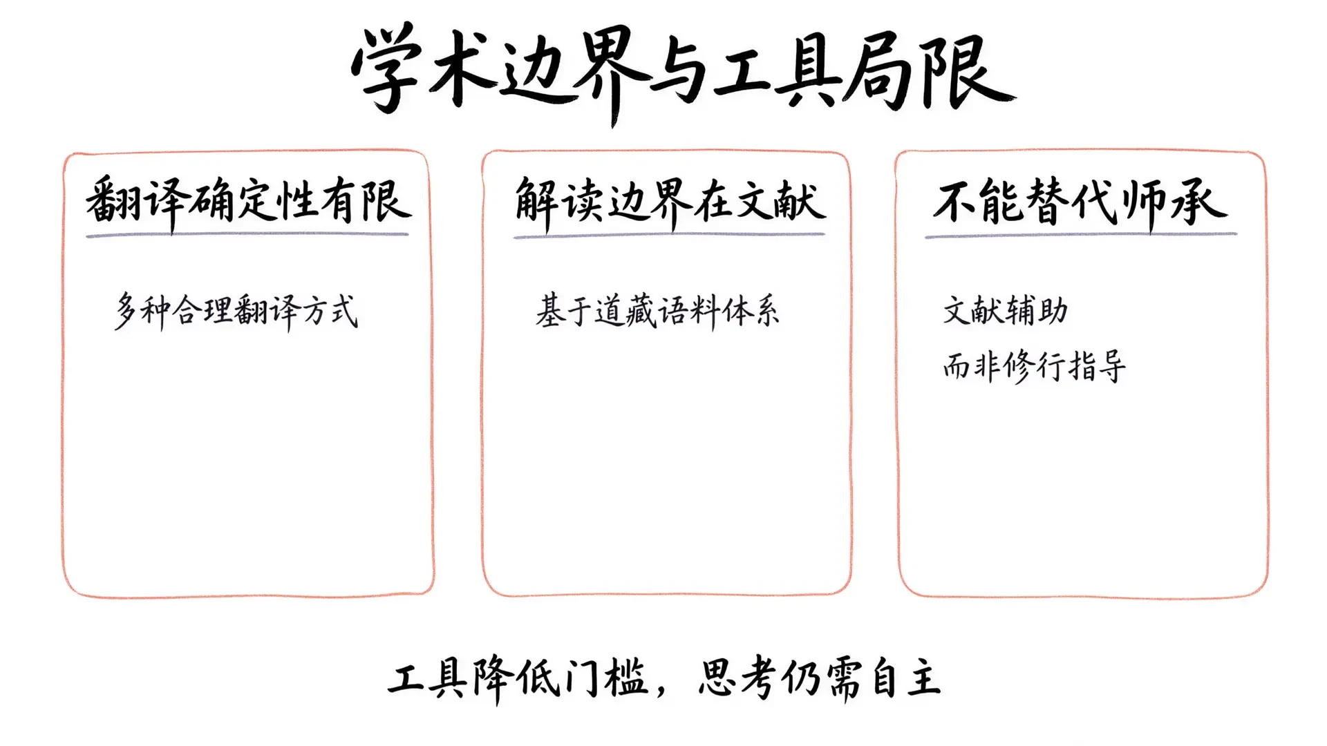 学术边界与工具局限