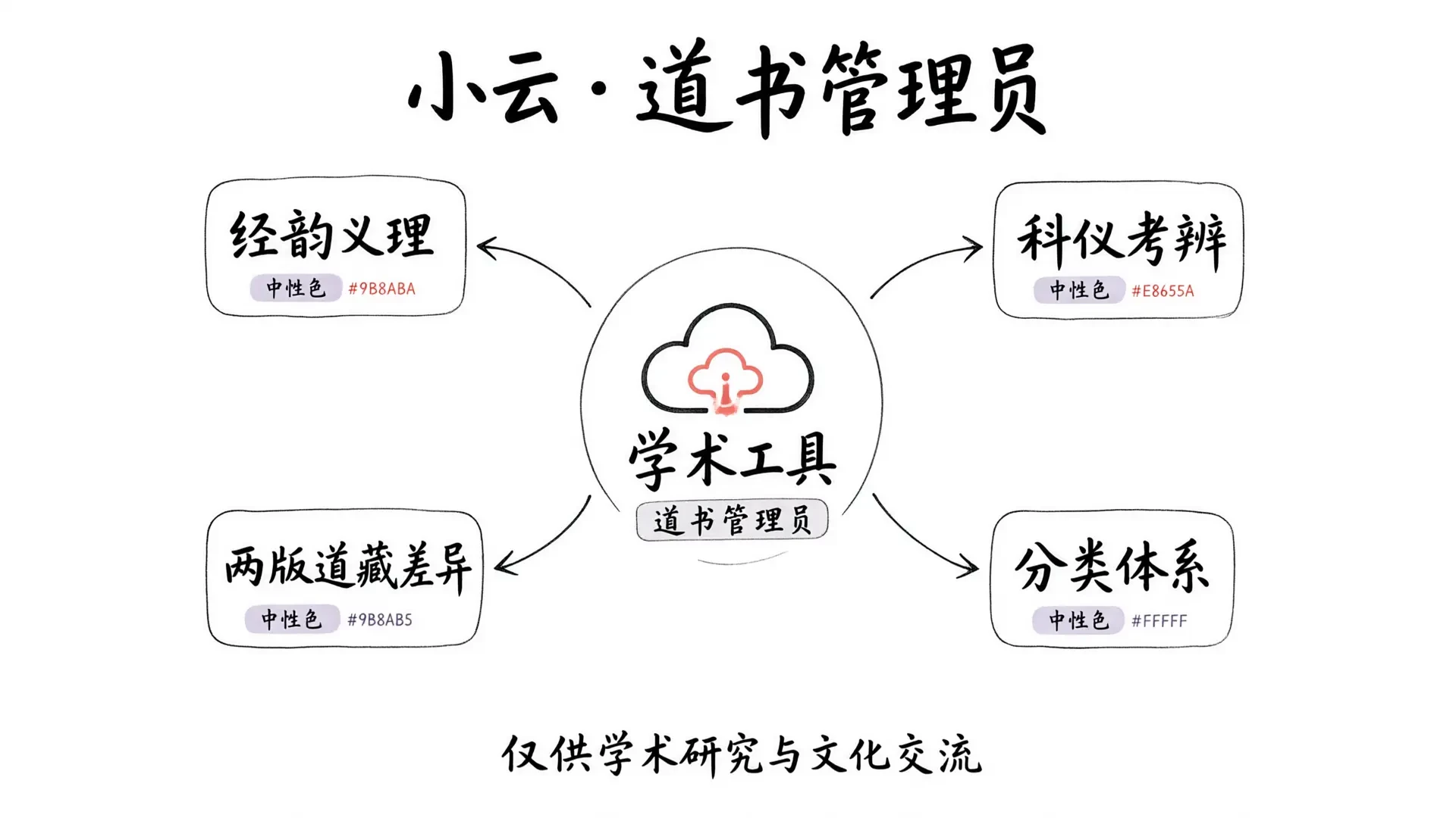 小云的角色定位与功能边界