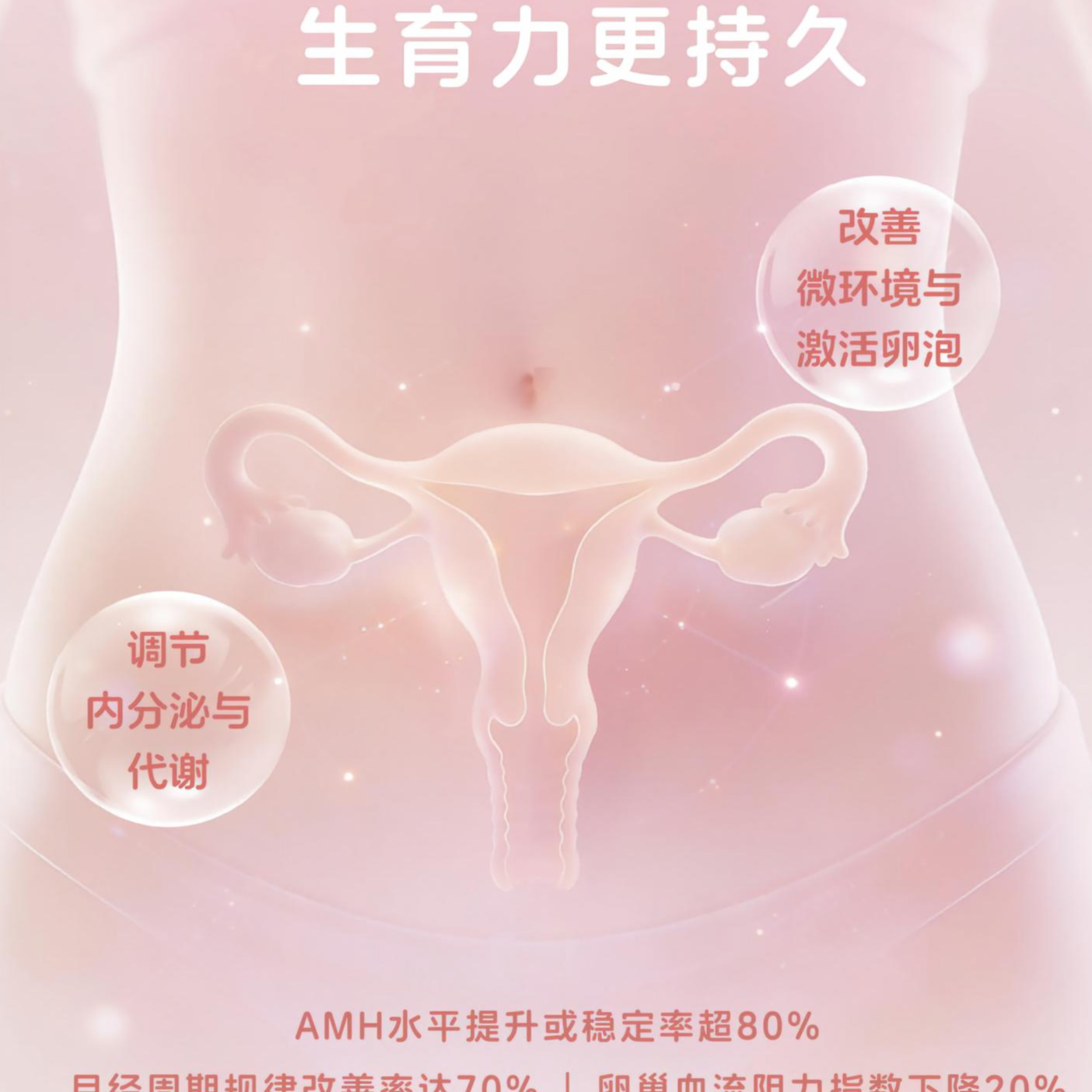 女性卵巢抗衰