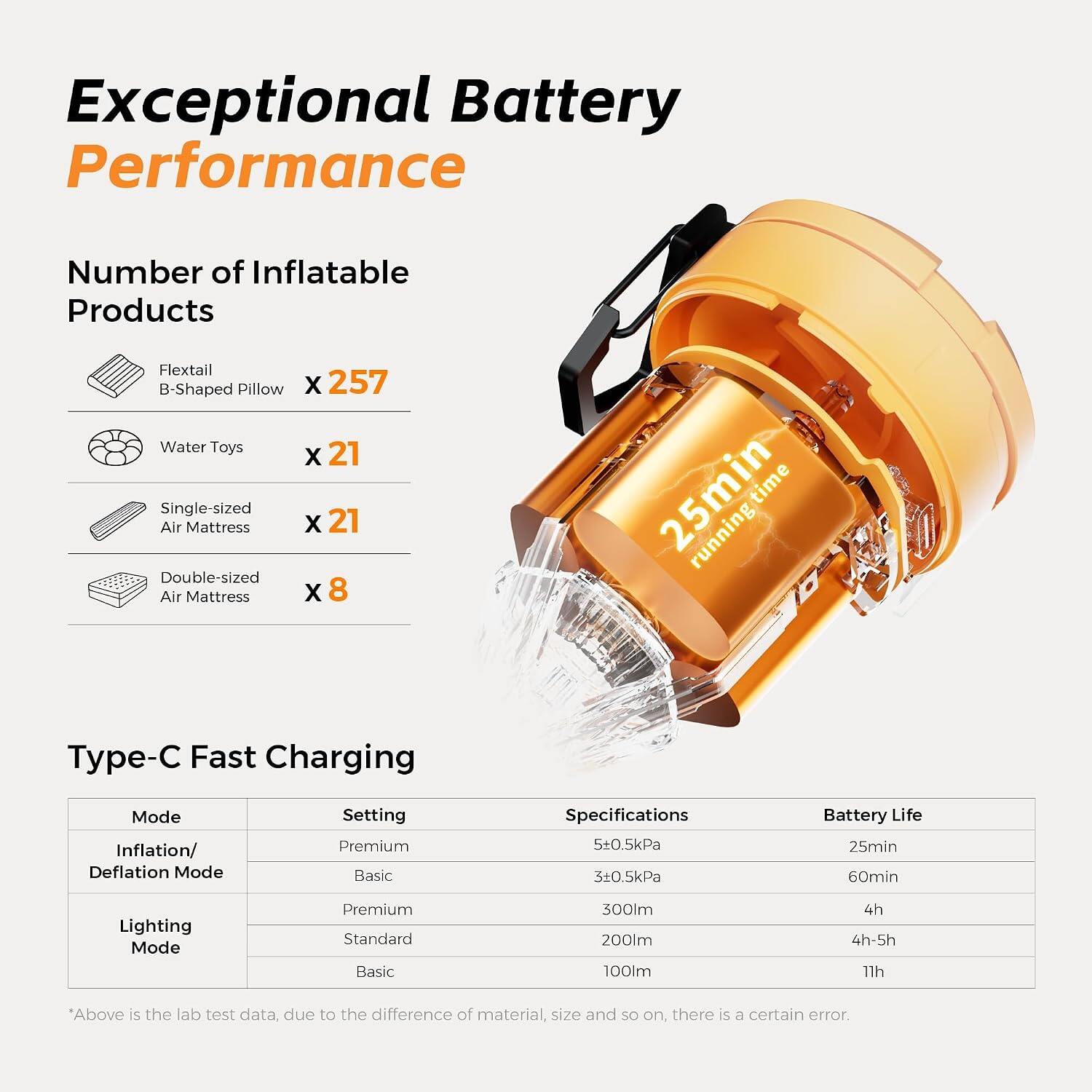 FLEXTAIL Max Pump 3 Air Pump 6