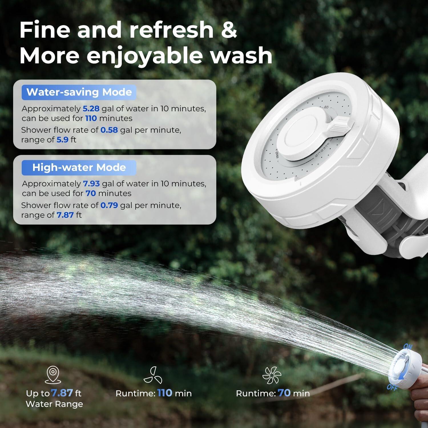 FLEXTAIL MAX Shower 3