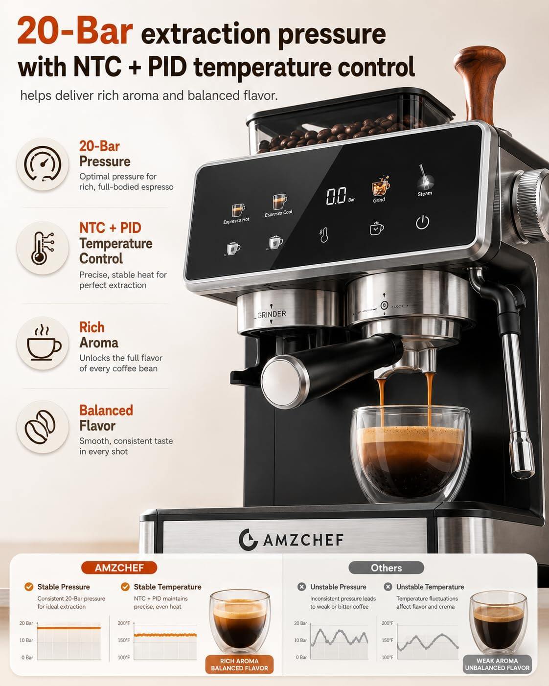 AMZCHEF 5566 Coffee Machine 6