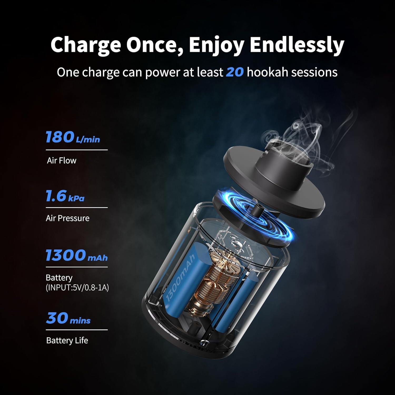 FLEXTAIL HOOKAH Air Pump 2